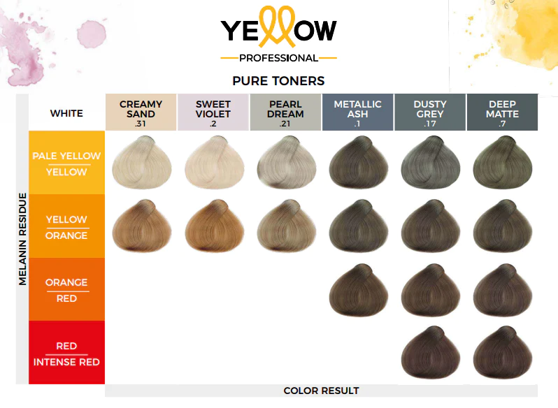 YELLOW Pure Toners 2 Sweet Violet 100ml - immagine 3